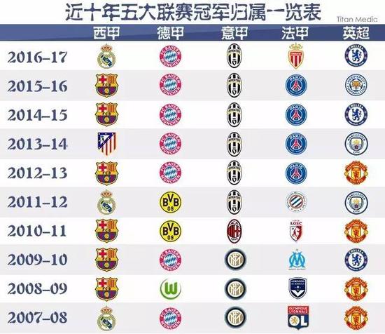 国之间的体